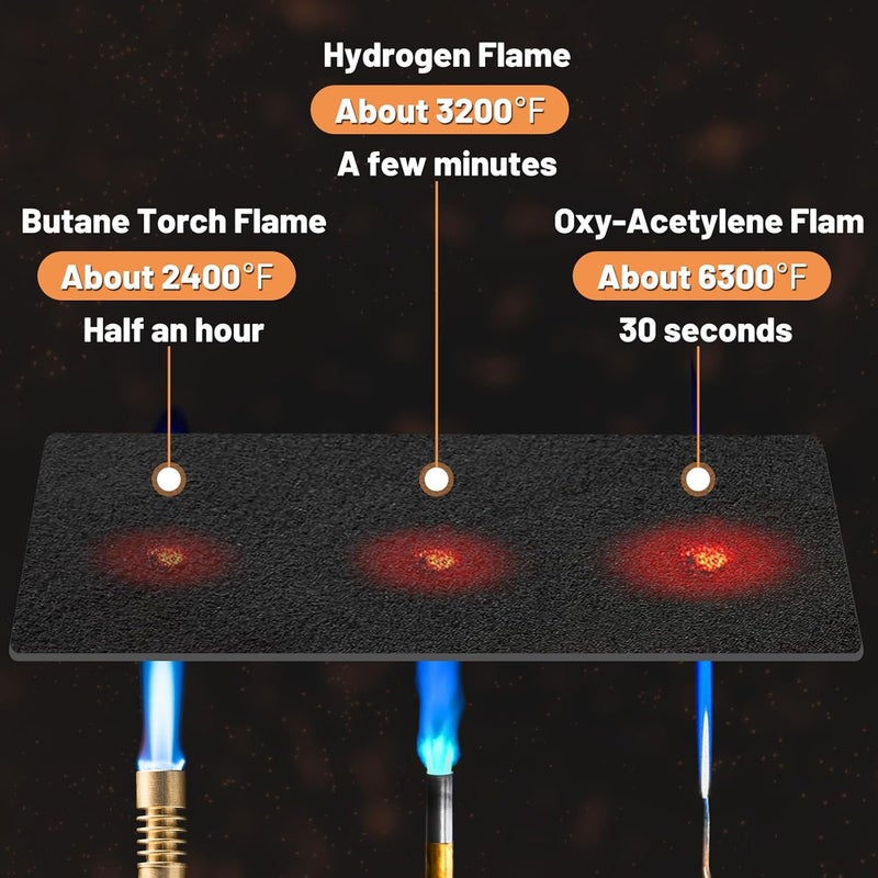 Big Gun HVAC Tools 3200℉ Fire Resistant Welding Blanket Fireproof - 12" x 36" Rectangular Carbon Felt Soldering Mat, 5mm Thicken Flame Retardant Insulation Pad (2 Pcs) - Image 4
